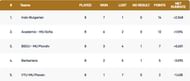 Bulgaria T10 League 2021 Points Table